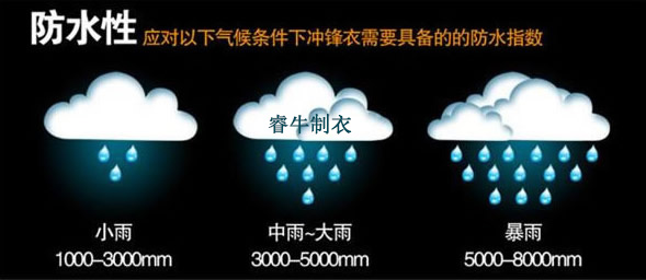 沖鋒衣定制廠家(睿牛制衣) 沖鋒衣定制廠家(睿牛制衣)