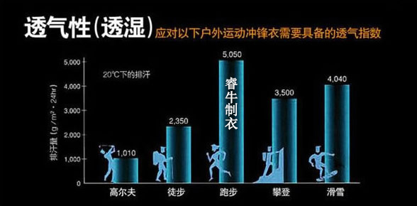 沖鋒衣定制(睿牛制衣) 沖鋒衣定制(睿牛制衣)