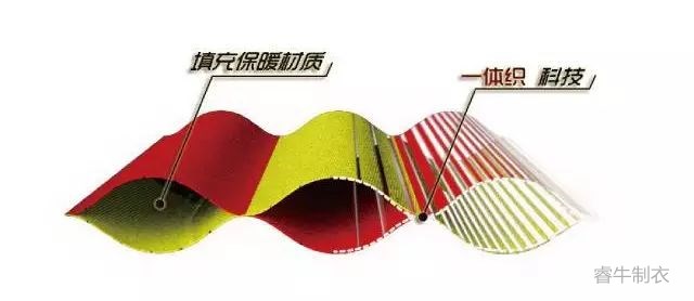 無縫一體織羽絨服 無縫一體織羽絨服